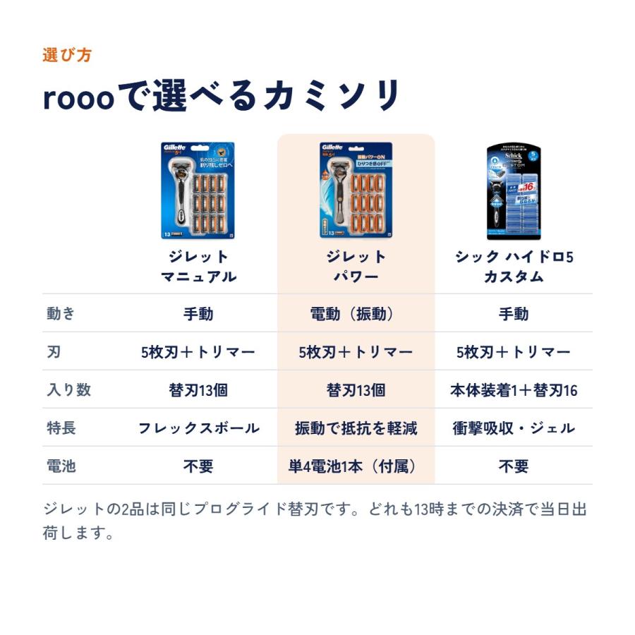 Gillette ジレット プログライド パワー _ 本体+替刃13個セット