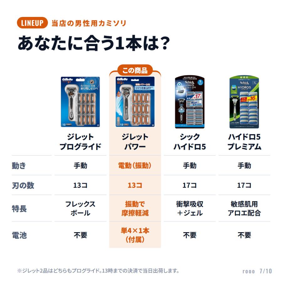Gillette ジレット プログライド パワー _ 本体+替刃13個セット