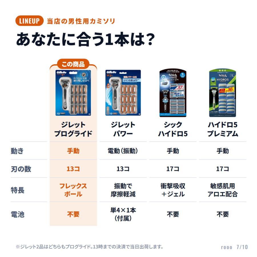 Gillette ジレット プログライド マニュアル _ 本体+替刃13個セット