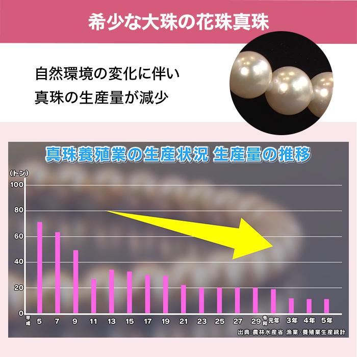 松屋銀座外商部 8.5-9mm花珠真珠ネックレスセット  45cmタイプ じゅん散歩 テレビ朝日 テレ朝通販 ロッピング あこや真珠 最高クラス 鑑別書 品質保証書付 |  | 06