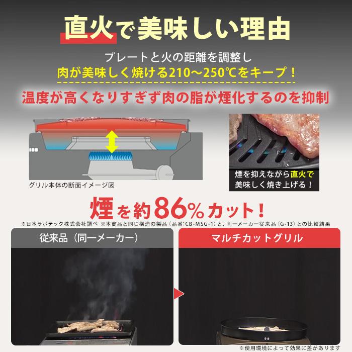 イワタニ マルチカットグリル 特別セット 今田通販 今田耕司の買うならイマダ テレビ朝日 テレ朝通販 ロッピング 焼き肉グリル 煙・油はねダブルカット |  | 04