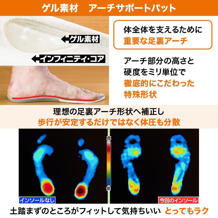 MODELLO リカバリーインソール マドラス じゅん散歩 テレビ朝日 テレ朝通販 ロッピング |  | 10