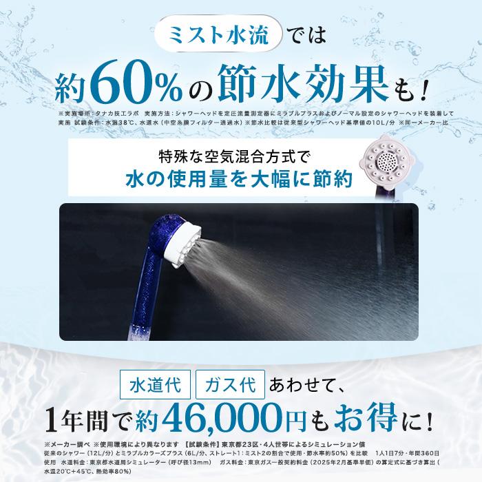 ミラブル カラーズプラス 特別セット 通販をスクープしてみた