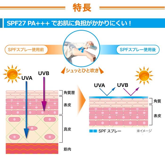 SPFスプレー4本セット ミニボトル2本付き じゅん散歩 テレ朝 テレ朝