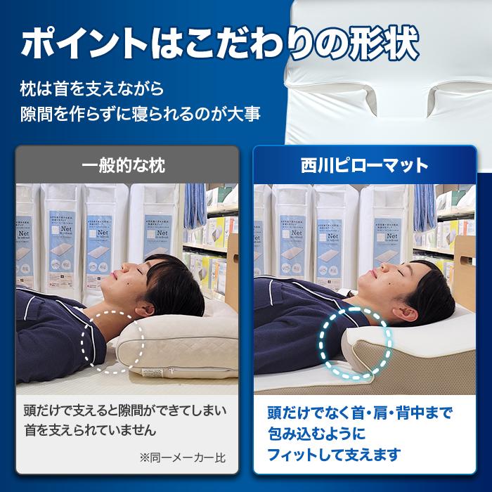 西川 睡眠Labo ピローマット Soft ニッポンめしあがれ テレビ朝日