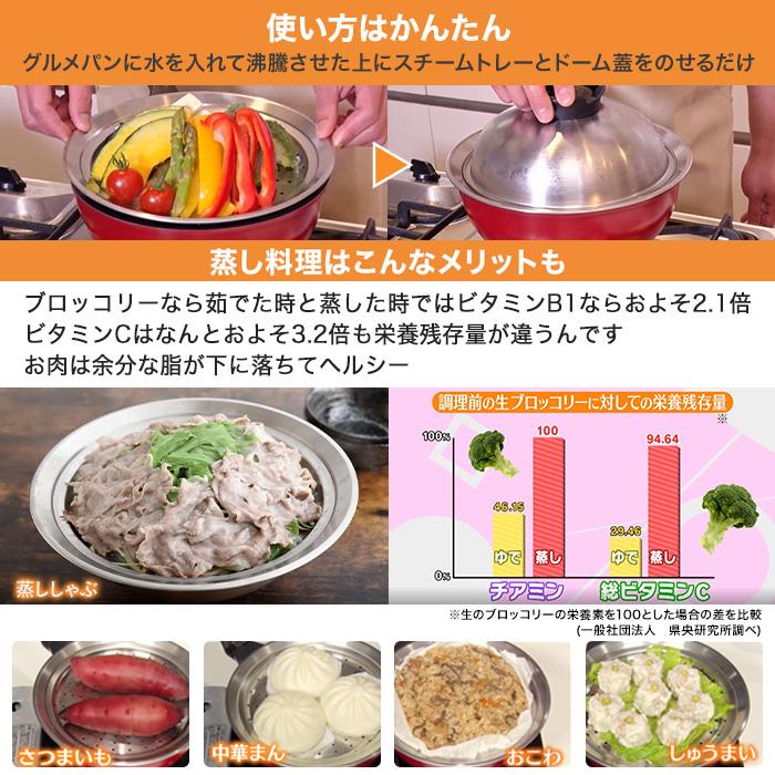 ベルフィーナ マルチグルメパン じゅん散歩 テレビ朝日 テレ朝通販