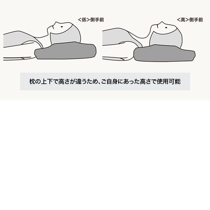 健眠枕 じゅん散歩 テレビ朝日 テレ朝通販 ロッピング 松平健 健眠枕 じゅん散歩 テレビ朝日 テレ朝通販 ロッピング 松平健