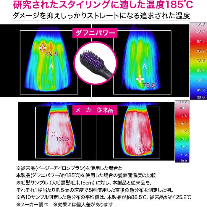 ブラシ型ヘアアイロン ダフニpower テレビ朝日 テレ朝通販 ロッピング