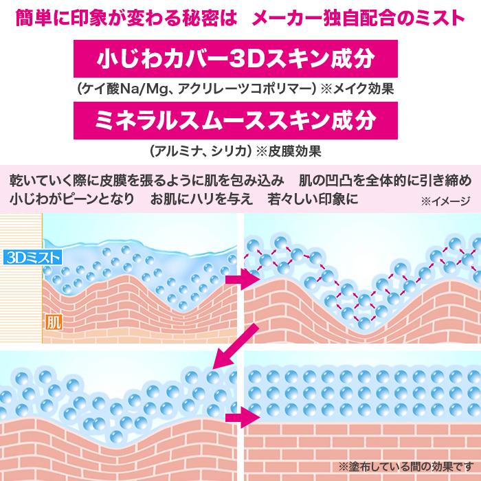 スリーセンス 3Dミスト じゅん散歩 テレビ朝日 テレ朝通販 ロッピング
