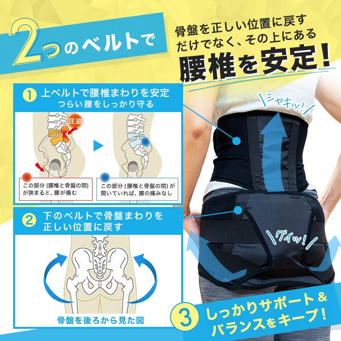 骨盤先生の楽ちん腰ベルト ダブル ワカコさんとマサルくんのお宅は買わ