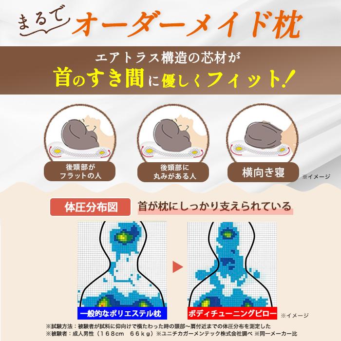 2個セット】整体・トレーナー監修 NEWボディチューニングピロー