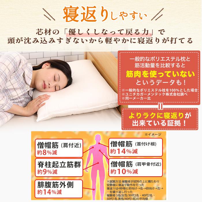 2個セット】整体・トレーナー監修 NEWボディチューニングピロー