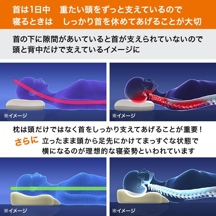 お得な2個セット・送料無料】nishikawa ナチュラルフィット枕スマート