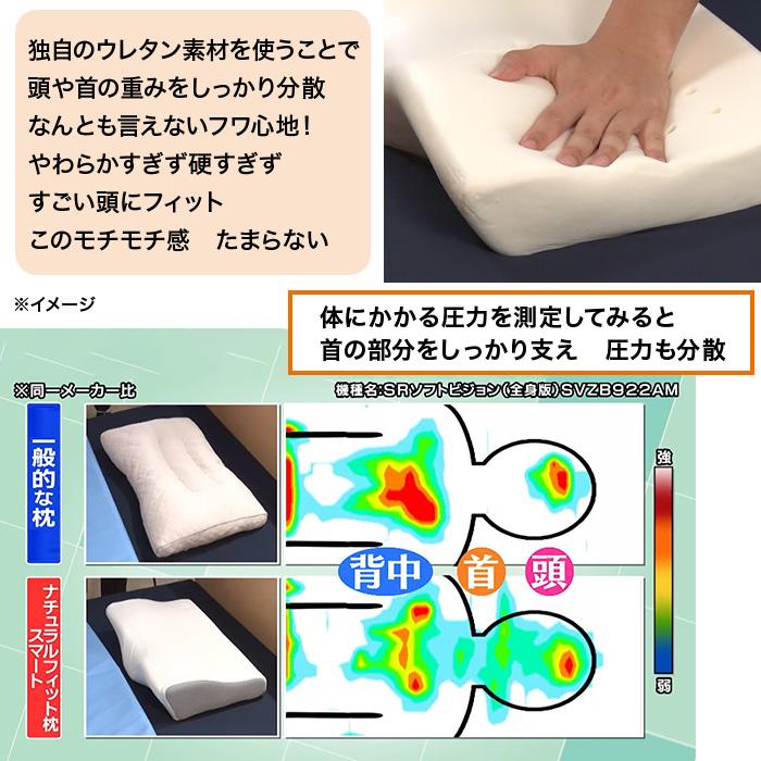 お得な2個セット・送料無料】nishikawa ナチュラルフィット枕スマート