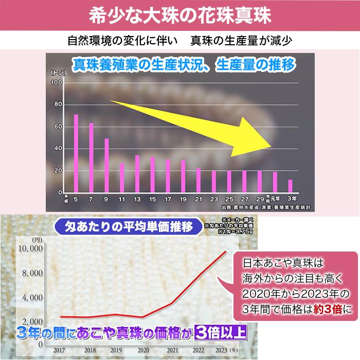 松屋銀座外商部 8.5-9mm花珠真珠ネックレスセット 42cm じゅん散歩 テレビ朝日 テレ朝通販 ロッピング あこや真珠 最高クラス 鑑別書 品質保証書付の画像