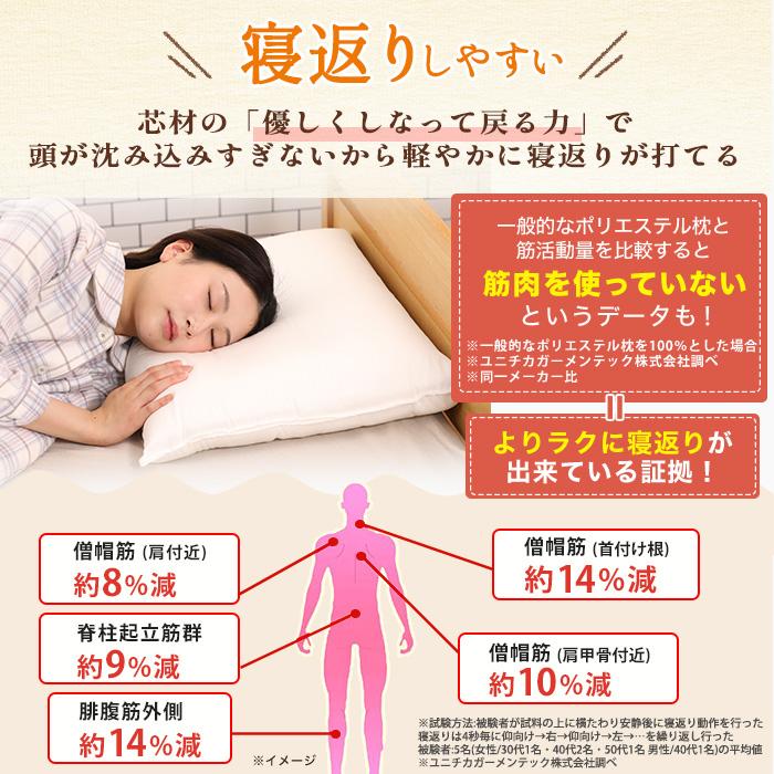 2個購入クーポンで3140円引き！】整体・トレーナー監修 NEWボディ