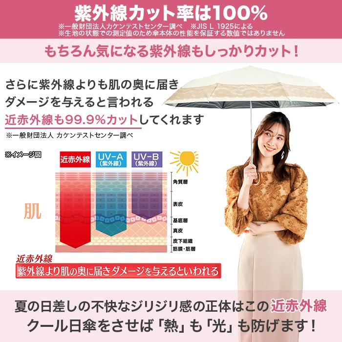 サンブロックラボ 遮夏クール日傘 レースタイプ じゅん散歩 テレ朝通販