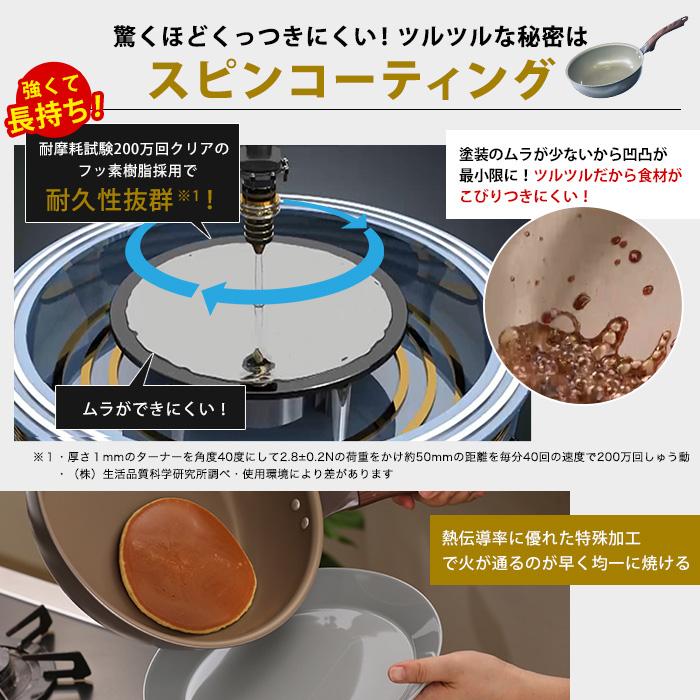 IH用】ギャル曽根プロデュース！スルッと長持ち万能フライパン鍋4点