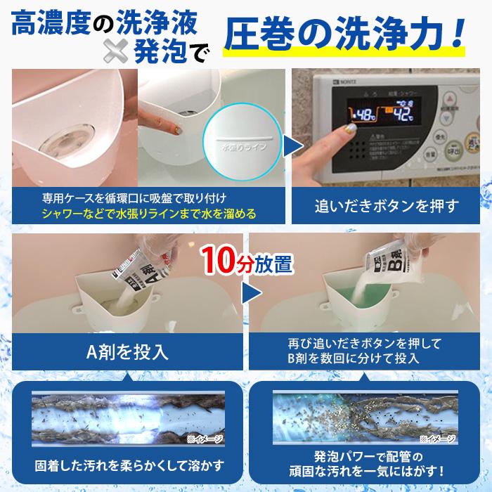 業務用 高濃度洗浄剤 風呂釜キレイ ナイアガラーン じゅん散歩 テレビ朝日 テレ朝通販 ロッピング 追いだき配管 除菌洗浄 レジェンド松下 |  | 06