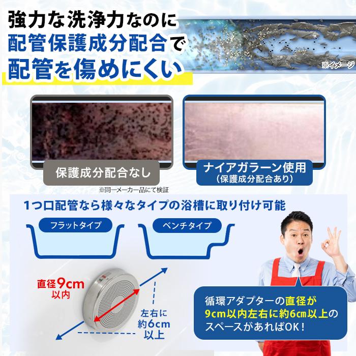 業務用 高濃度洗浄剤 風呂釜キレイ ナイアガラーン じゅん散歩 テレビ朝日 テレ朝通販 ロッピング 追いだき配管 除菌洗浄 レジェンド松下 |  | 08