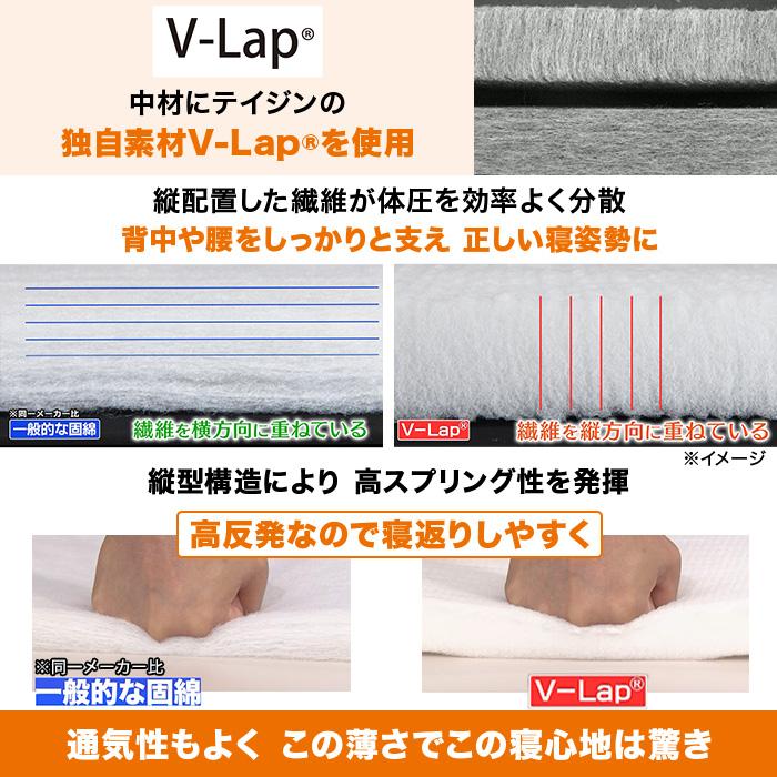 快眠！テイジン 軽量コンパクト敷布団 スゴ軽II じゅん散歩 テレ朝通販