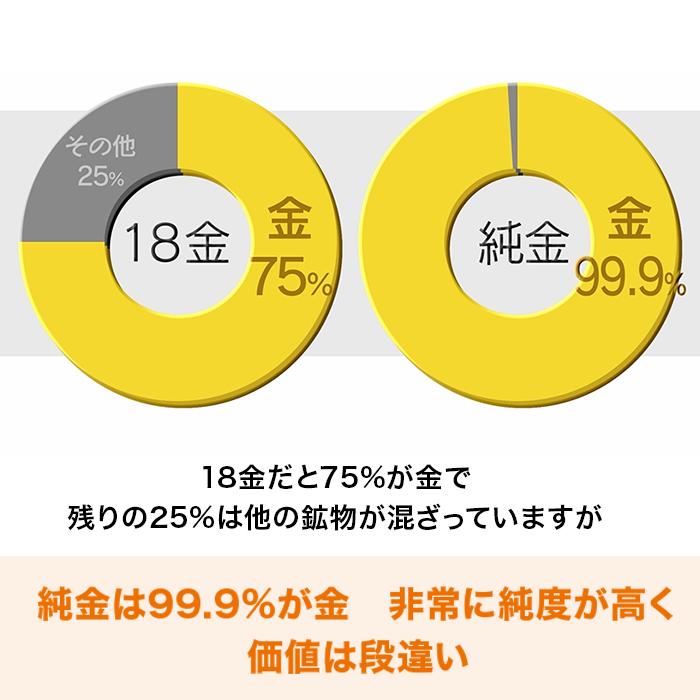 12月29日までクーポン利用で10万円引き！】歳末大感謝セール!純金1.4ct