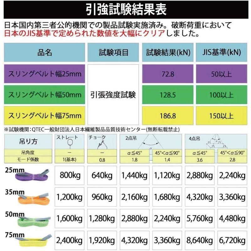 ベストアンサー 仕事 効率化 安全性 向上 スリングベルト ナイロンスリングベルト 50mm 5m 2本セット 使用荷重 1600kg ベル｜rosashop｜06