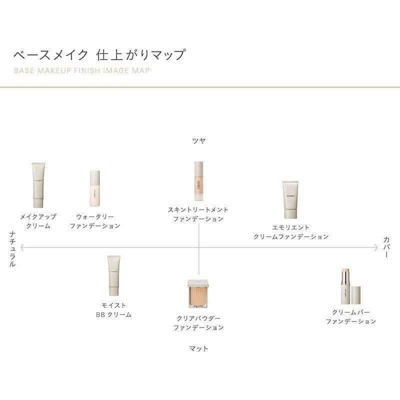 ナチュラグラッセ(naturaglace) ナチュラグラッセ トライアルセット 01 シャンパンベージュ ファンデーション お試し用 2個ア｜rosashop｜02