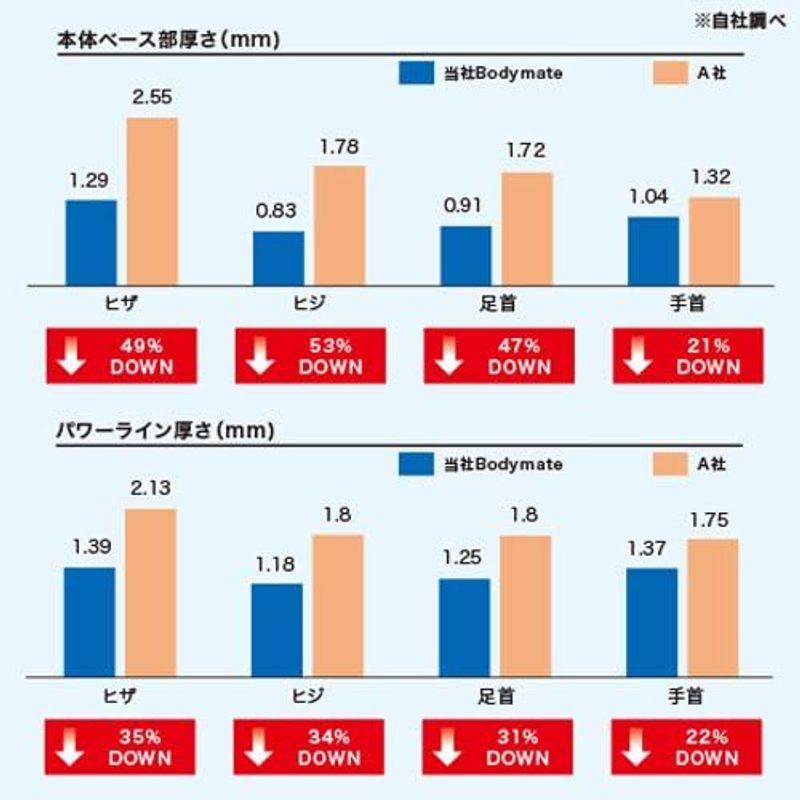 ザムスト(ZAMST) ひじ 薄型サポーター ボディメイト(BODYMATE) テニス ゴルフ LLサイズ 左右兼用 ブラック 380204｜rosashop｜10