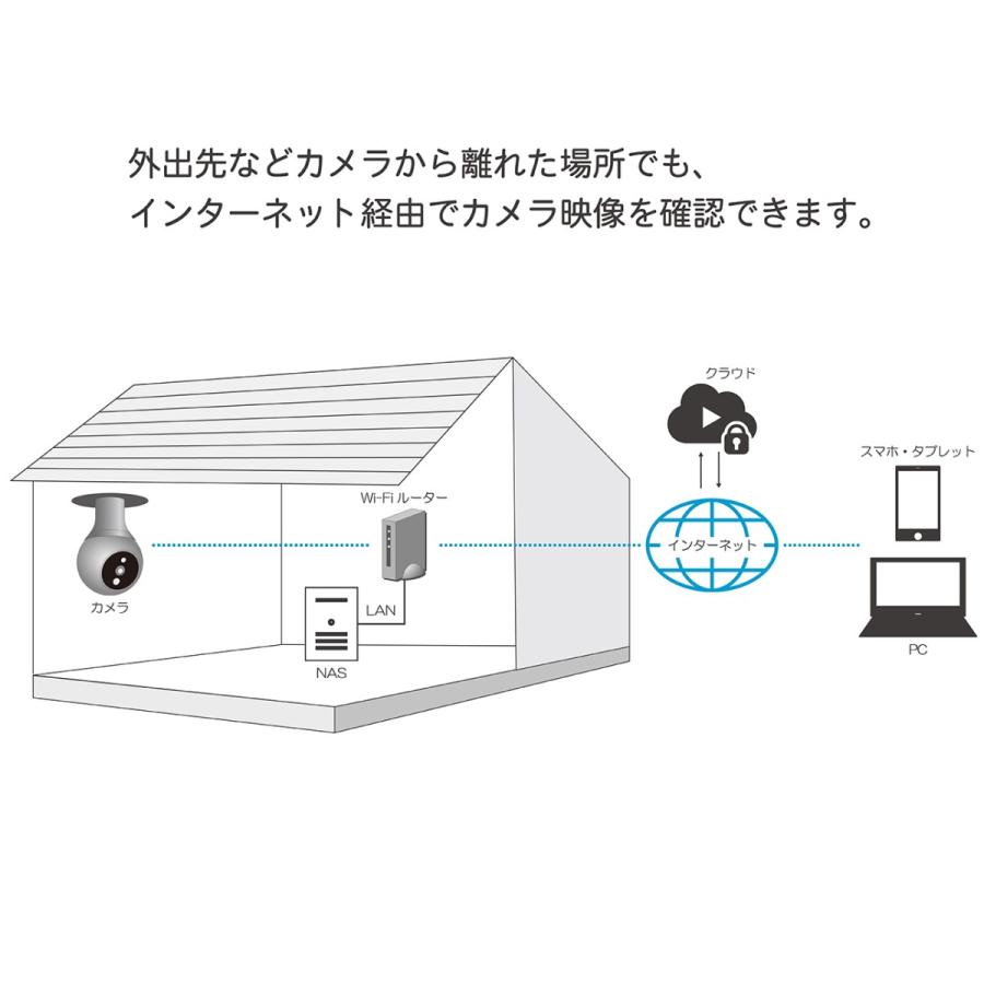 WB Japan PlugInCam ROBOT（プラグインカム ロボット）360度自動追尾