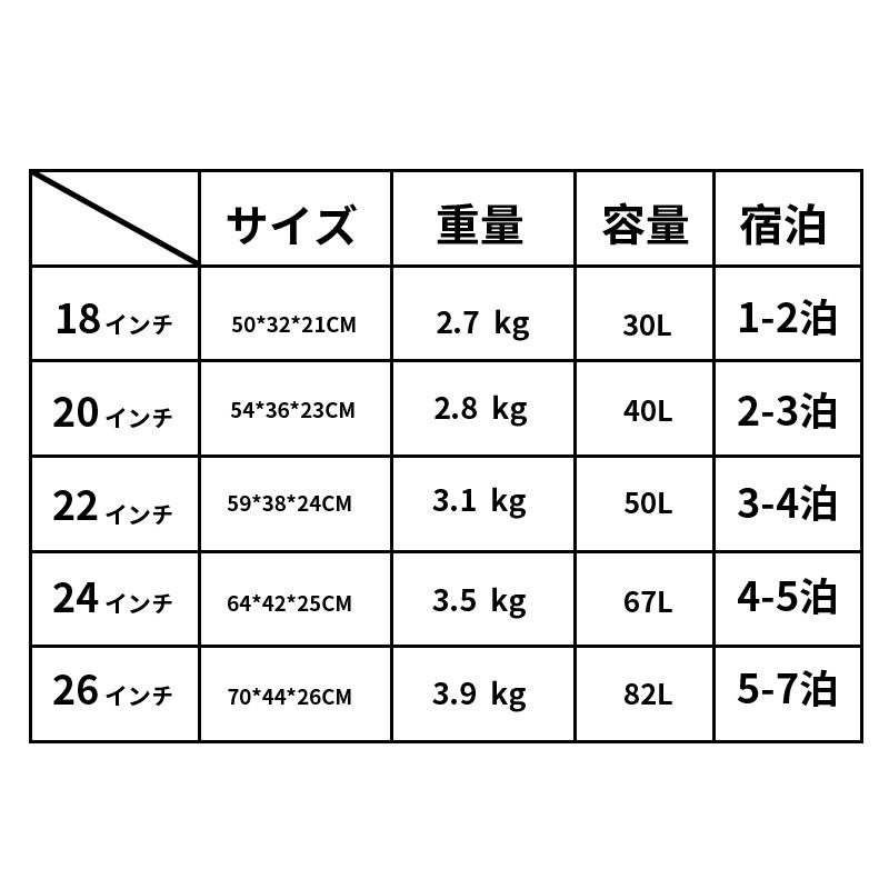 【期間限定】スーツケース  キャリーケース キャリーバッグ機内持込 TSAロック搭載小型軽量2泊3日 30/40/50L 修学旅行海外 国内 品質保証送料無料｜roseall｜21