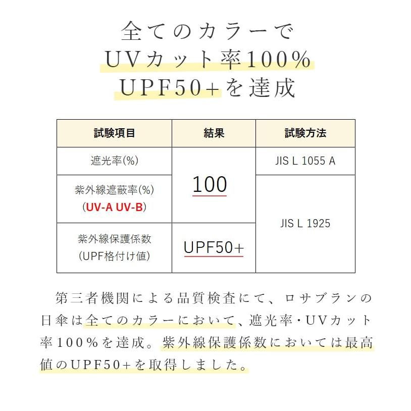 日傘 完全遮光 長傘 ゴルフ シングルフリル 100％ 晴雨兼用 1級遮光 涼しい 大きい 75cm uv 遮熱 軽量 ロサブランの画像