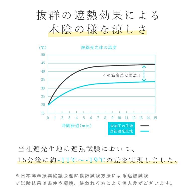 日傘 完全遮光 長傘 ゴルフ シングルフリル 100％ 晴雨兼用 1級遮光 涼しい 大きい 75cm uv 遮熱 軽量 ロサブランの画像