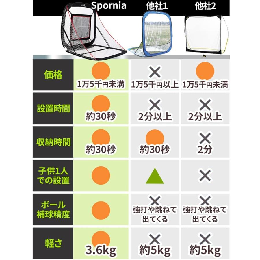 野球ネット 【30秒設置 折り畳み式】 防球ネット 専門メーカー
