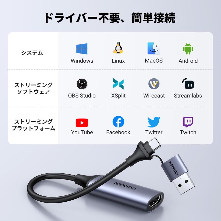 UGREEN HDMI キャプチャーボード Switch対応 4K＠60Hz Type C&USB
