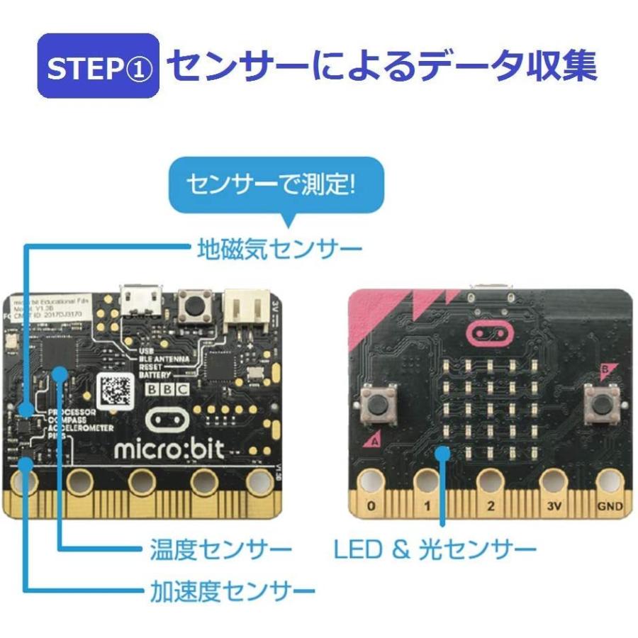 【まぁさん専用】micro:bit マイクロビット アドバンスセット 10個 micro:bit（マイクロビット） v2.2 — スイッチサイエンス
