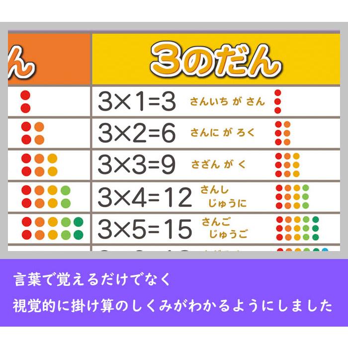 「わかりやすい かけ算九九ひょう」【ポスターケース発送】 A3サイズ　九九表 お風呂ポスター、幼児から（5歳〜小学生）お受験、学習、知育用｜rosennzuya2｜02