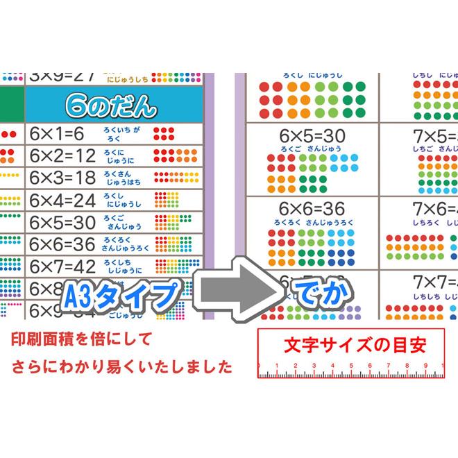 「わかりやすい かけ算九九ひょう でか」【封筒発送】 A3サイズ２枚　大きな九九表 お風呂ポスター、幼児から（5歳〜小学生）お受験、学習、知育用 |  | 01