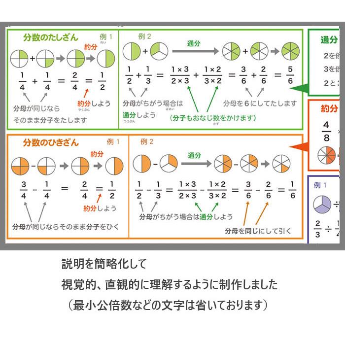 【送料無料】イ・スンフンさん 掲載ページ（ポスターサイズ）#57845 わかりやすい分数」【封筒発送】 A3サイズ 視覚的にわかりやすくした