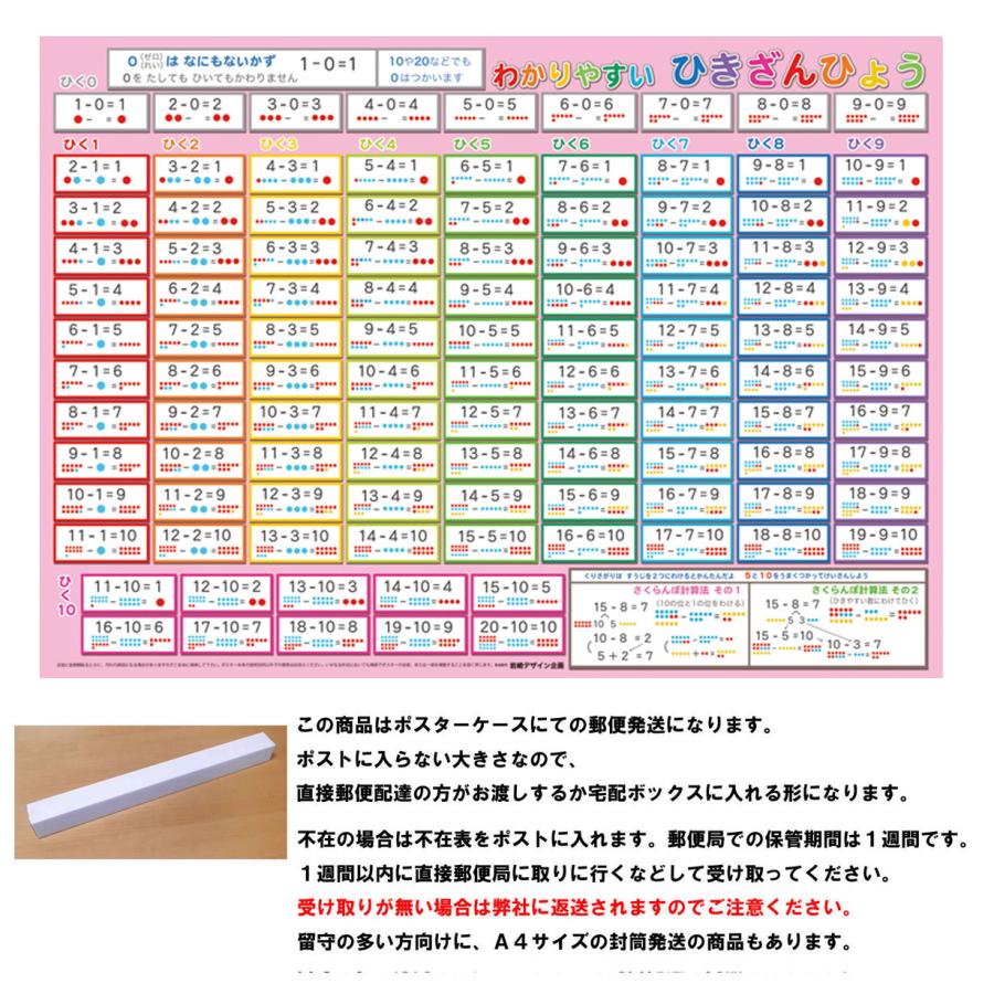 「わかりやすい　ひき算表」【ポスターケース発送】 A3サイズ　 お風呂ポスター、幼児から（4歳、5歳〜小学生）お受験、学習、知育用 | 