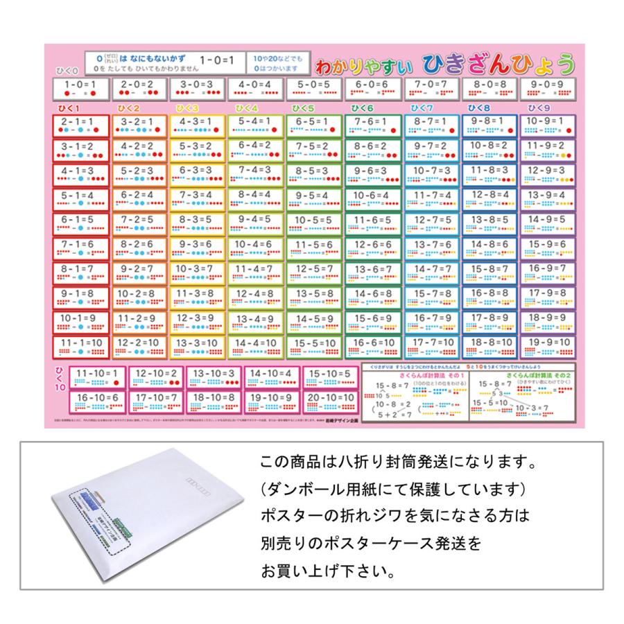 「わかりやすい　ひき算表」【封筒発送】 A3サイズ　 お風呂ポスター、幼児から（4歳、5歳〜小学生）お受験、学習、知育用 | 