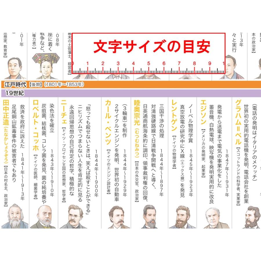 「学べるイッキ見 人物年表」【封筒発送】歴史上の人物年表です A3-8枚組 中学生〜高校生用歴史年表 お風呂用ポスター