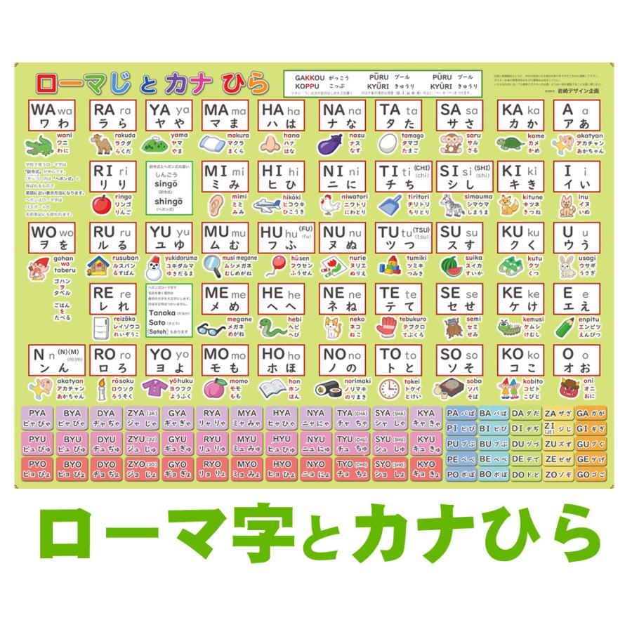 「ローマ字とカナひら」【封筒発送】 B3サイズ　ローマ字表 お風呂ポスター、幼児から（4歳、5歳〜小学生）お受験、学習、知育用 | 