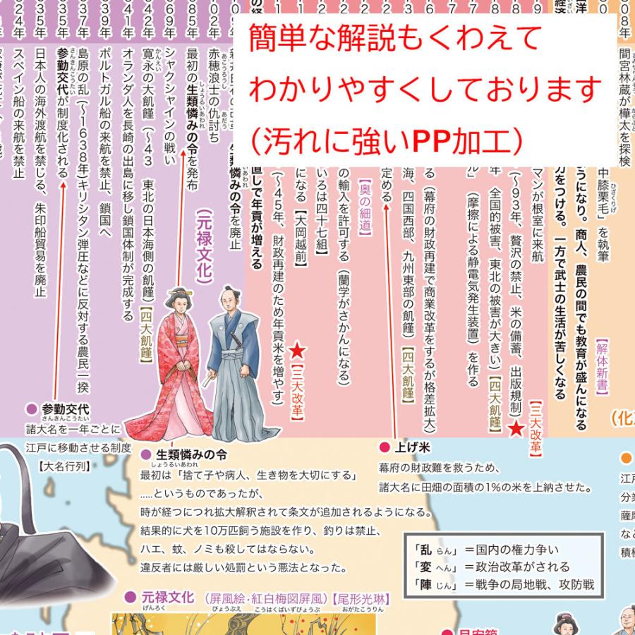 Sale 86 Off 学べる日本史ワイドサイズ ４枚セット ポスターケース発送 中学生向け日本史歴史ポスター Heartlandgolfpark Com