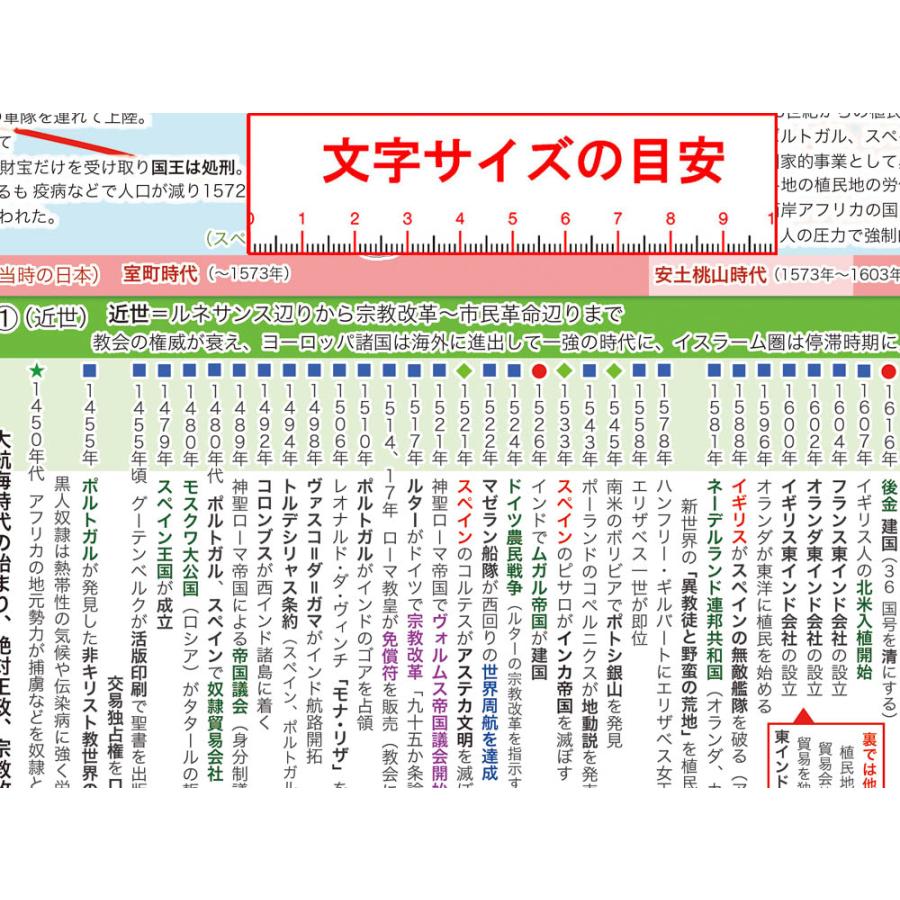 「学べる世界史 ワイドサイズ お風呂用 」４枚セット【封筒発送】　お風呂ポスター 　中〜高校向け歴史ポスター |  | 04