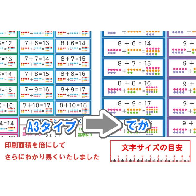 「さんすう でか　２セット　たし算、引き算表」【ポスターケース発送】 A3サイズ　 お風呂ポスター、幼児から（4歳、5歳〜小学生）お受験、学習、知育用 |  | 02