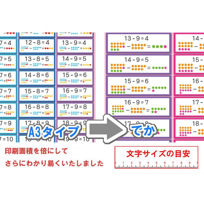 「さんすう でか　２セット　たし算、引き算表」【封筒発送】 A3サイズ　 お風呂ポスター、幼児から（4歳、5歳〜小学生）お受験、学習、知育用 |  | 03