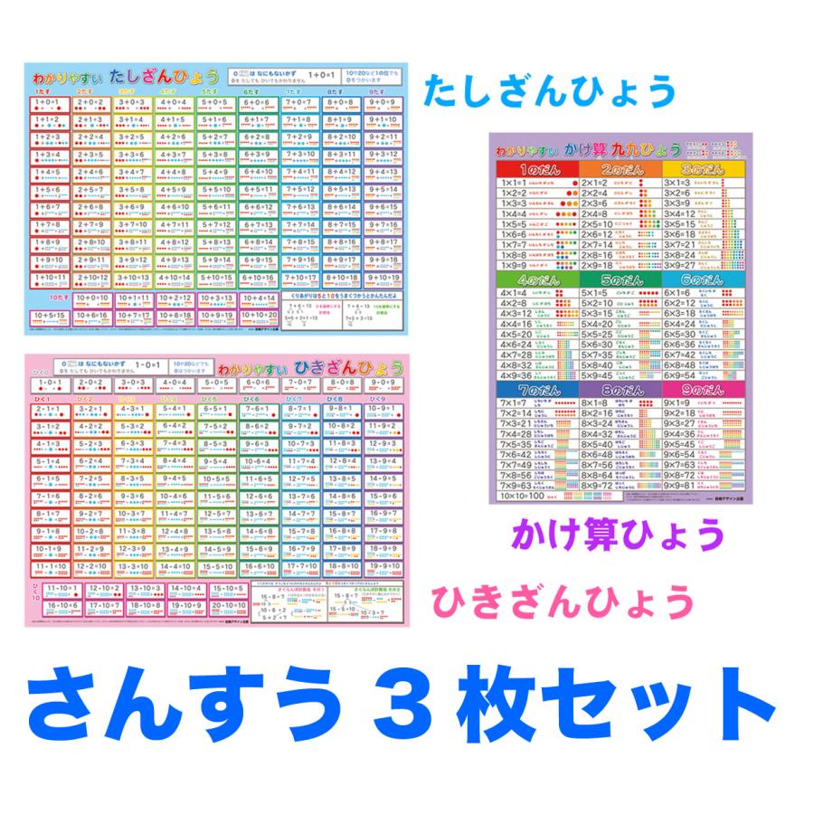 「さんすう３枚セット　たし算、引き算、掛け算表」【封筒発送】 A3サイズ　 お風呂ポスター、幼児から（4歳、5歳〜小学生）お受験、学習、知育用 | 