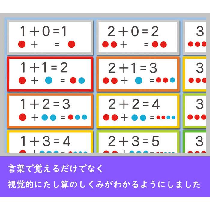 「さんすう３枚セット　たし算、引き算、掛け算表」【封筒発送】 A3サイズ　 お風呂ポスター、幼児から（4歳、5歳〜小学生）お受験、学習、知育用 |  | 04