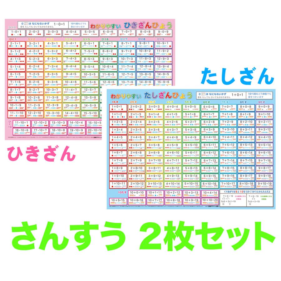 「さんすう２枚セット　たし算、引き算表」【ポスターケース発送】 A3サイズ　 お風呂ポスター、幼児から（4歳、5歳〜小学生）お受験、学習、知育用 | 